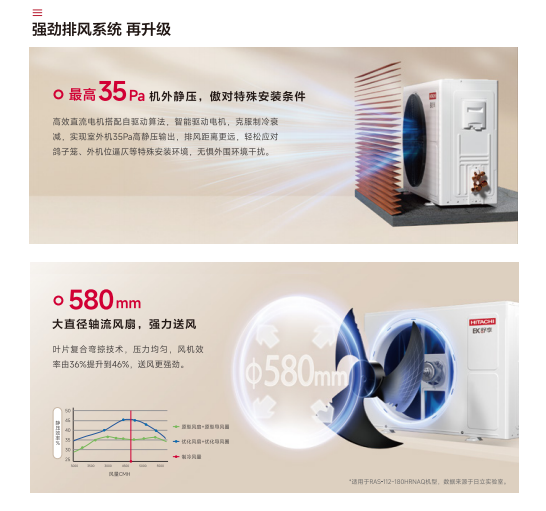 黔西南布依族苗族自治州空调
