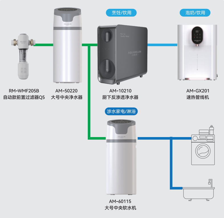 黔西南布依族苗族自治州单向流