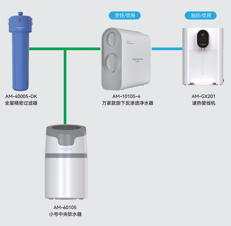 黔西南布依族苗族自治州全热交换