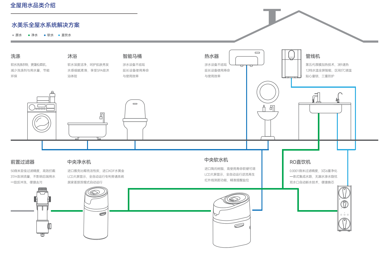 黔西南布依族苗族自治州风管机