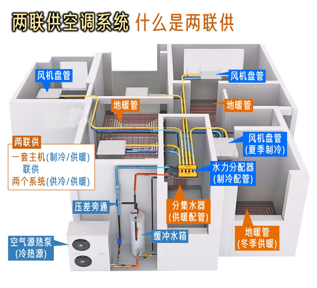 黔西南布依族苗族自治州两联供